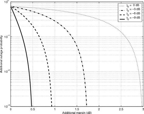 Figure 1 From Suboptimum Centralized Power Control For Aerial Platform