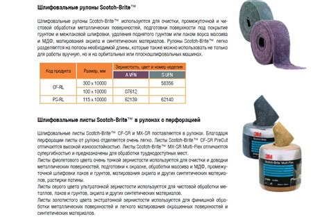 Скотч брайт 3м зернистость