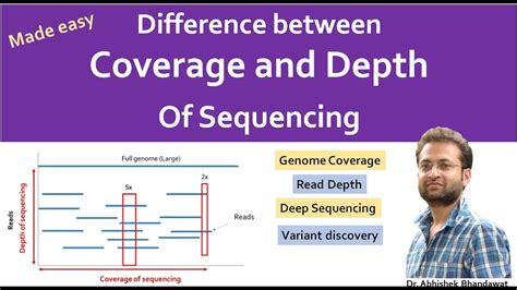 Average Sequencing Depth At Ronald Rooks Blog