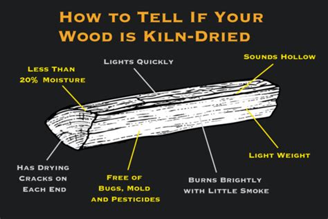 Kiln Dried Firewood Your Complete Guide To The Best Fires