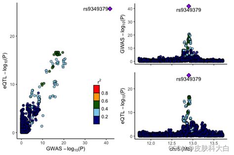 Gwas Eqtl Colocalization Analysis Workflow Locuscomparer Csdn