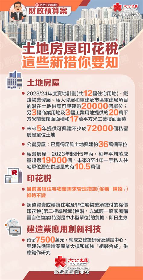 財政預算案2023 2024 大公文匯網