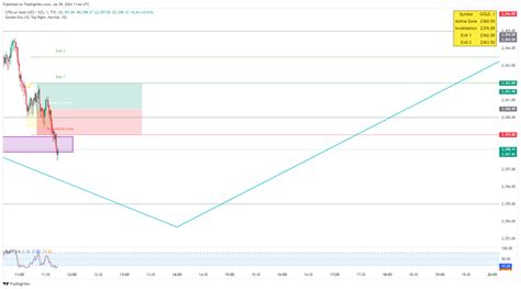 Tvc Gold Chart Image Tradingview