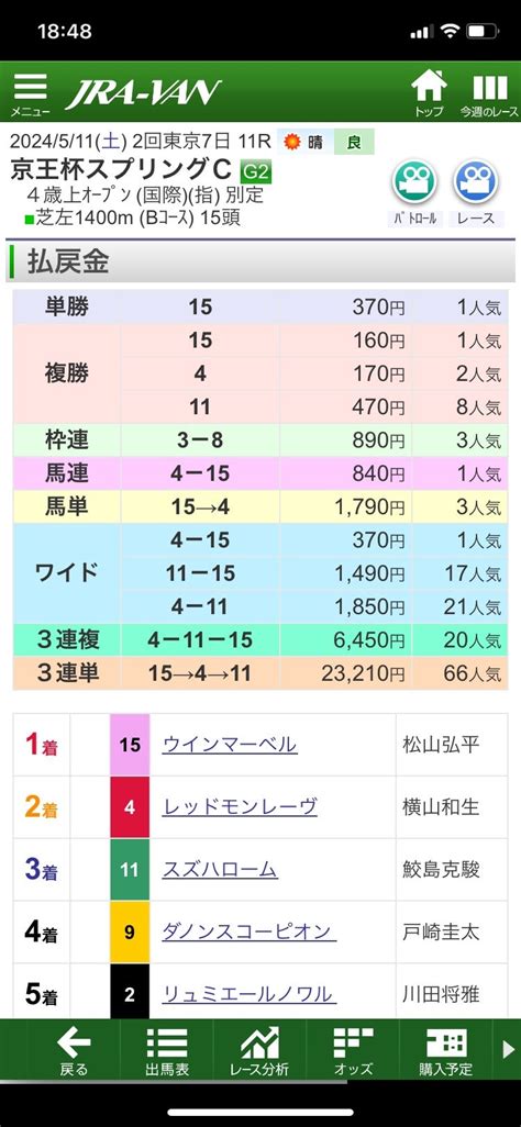 京王杯スプリングc＆京都ハイジャンプ結果！ ヒロトの馬日記！