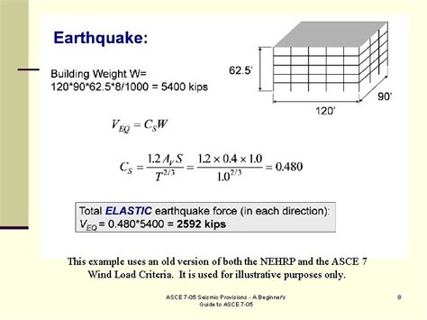 ASCE 7 Seismic Map