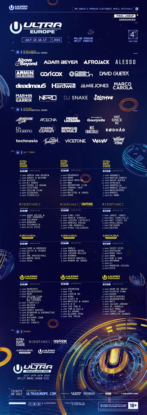 Revela Ultra Europe” Line Up Final Y Horarios Set Time Beat Night Mx