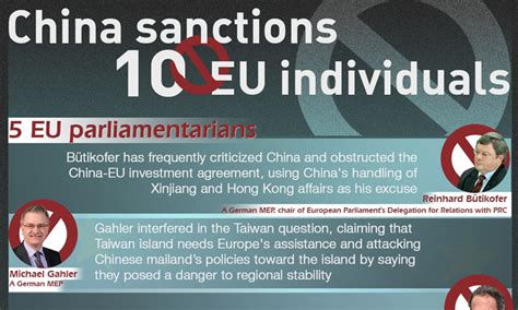 China Sanctions Eu Individuals And Entities Global Times