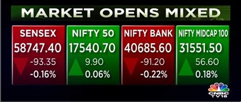 Sensex Edges Lower Amid Selling Pressure In Financial Shares — Rupee