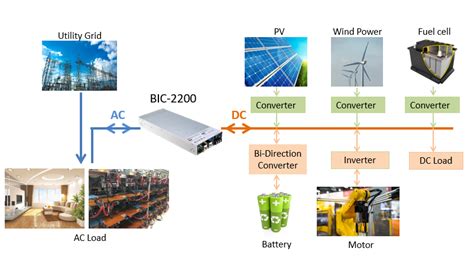 Bic Enclosed Power Supply Elmark