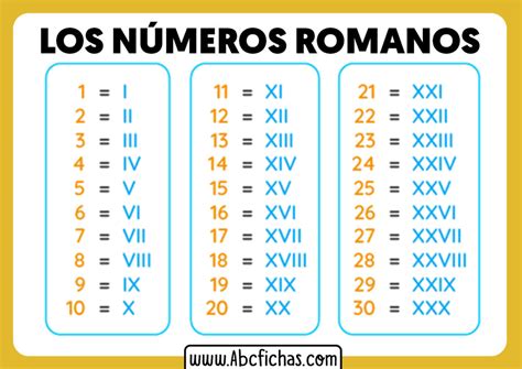 Seculo 21 Em Romano - Seculo 21 Em Numero Romano - GITEDU