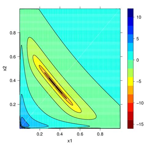 points grid sample   dimensional  problem