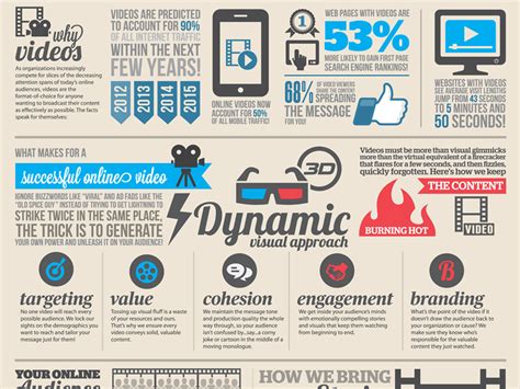 Engaging The Power Of Visual Storytelling Infographic Design Dri by ...