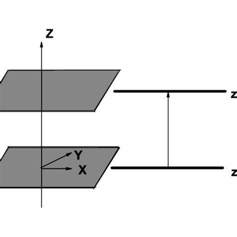 1: Schematic drawing of the two conducting plates separated by a ...