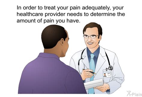 how to report unmanaged post-op pain to your care team