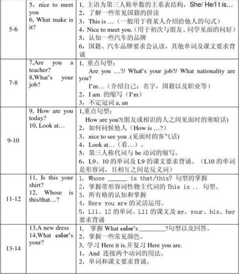 新概念第一册语法总结（八篇） 范文118