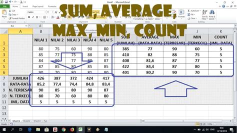 RUMUS DASAR SUM AVERAGE MAX MIN PADA EXCEL HOW TO USE A SUM AVERAGE