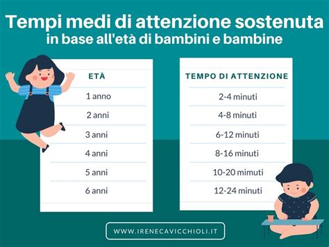 Come Iniziare Una Lezione In Classe Esempi E Tecniche