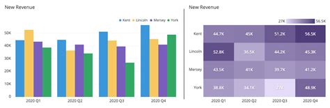 complete guide  heatmaps tutorial  chartio