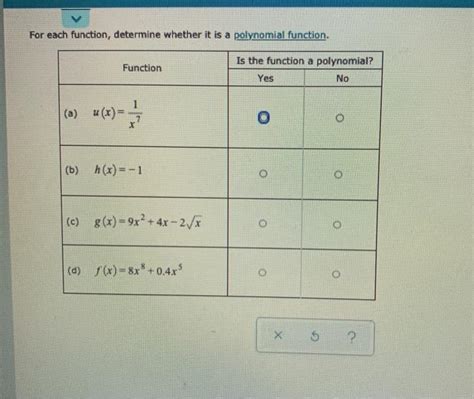 Solved For Each Function Determine Whether It Is A