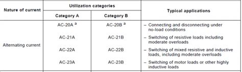 Electrical Isolators: Types, Working & Applications | C&S Electric Blog