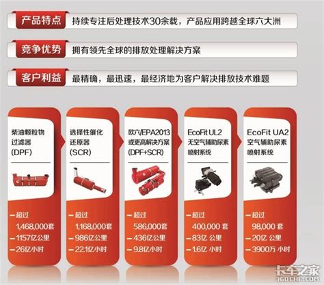 康明斯排放处理系统在华成立10周年卡车之家