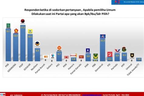 Survei Arci Elektabilitas Demokrat Jatim Naik