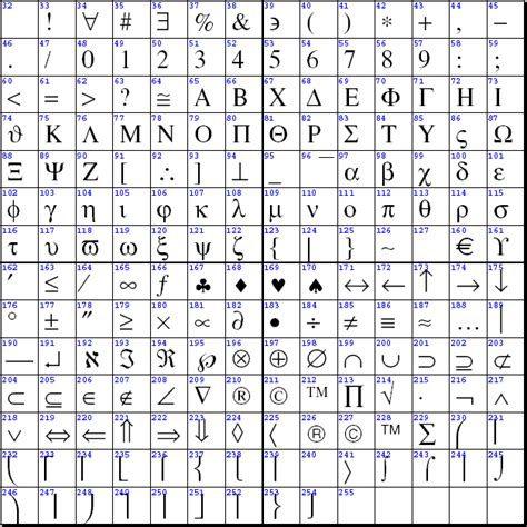 Appendix B Special Font Tables