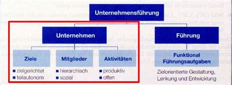 Schaubild St Galler Management Modell Quizlet