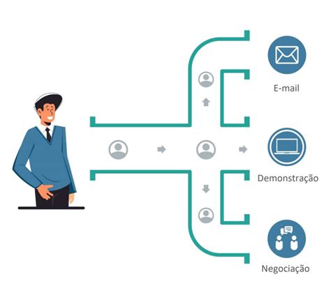 O Que é Um Pipeline De Vendas E Como Otimizá Lo Com Crm