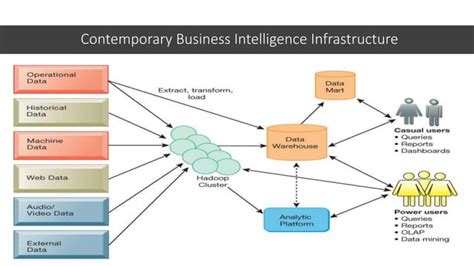 Foundations Of Business Intelligence Databases And Information