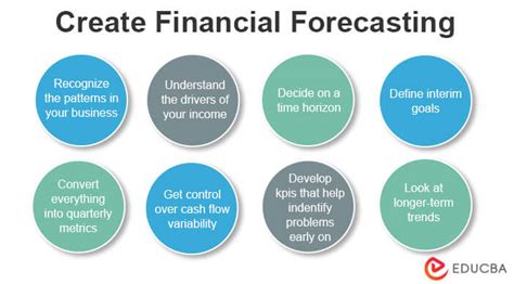 Financial Forecasting Meaning Methods Benefits Example