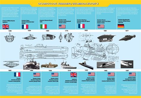 Biogeomundo Los Primeros Submarinos De La Historia