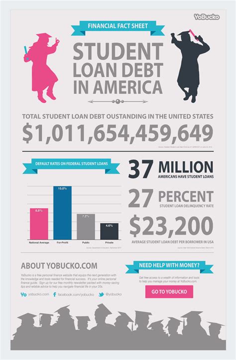 fun infographic examples  students