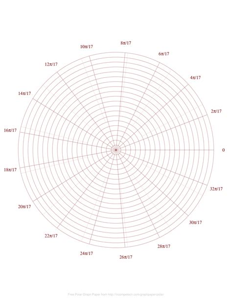 Free Printable Polar Graph Paper Template In Pdf? | Printable Graph Paper