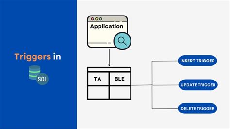 Trigger Là Gì Cú Pháp Và Cách Sử Dụng Trigger Trong Sql