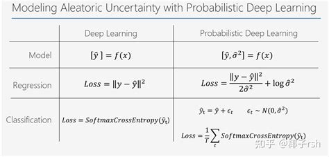 用概率深度学习建模数据不确定性aleatoric uncertainty 知乎