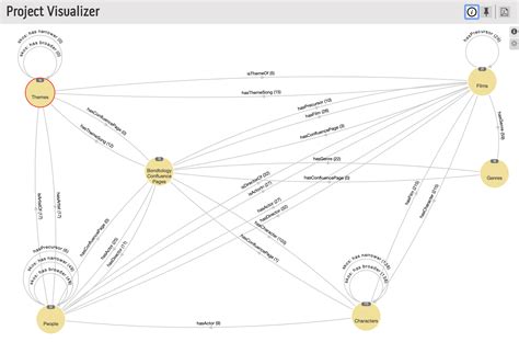 Knowledge Management Knowledge Graphs And Ontologies Synaptica Llc