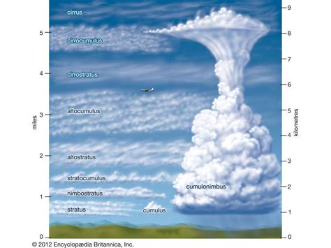 Stratocumulus | cloud | Britannica