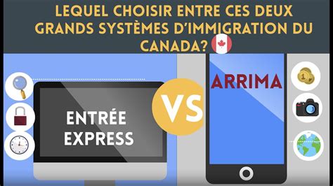 Arrima Ou Entr E Express Lequel Choisir Entre Ces Deux Grands