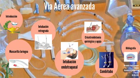 Manejo de Vía Aérea avanzado by Francisco Antonio Hernandez Lopez on Prezi