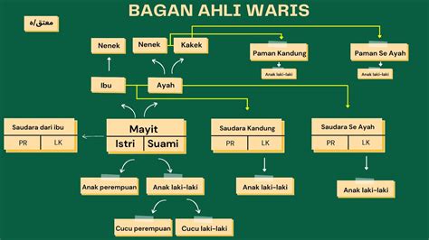 BAGAN AHLI WARIS I MATEMATIK DAN ISLAM YouTube