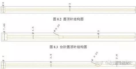 【振业注塑】注塑模具顶出系统设计方法，收藏备用！ 知乎