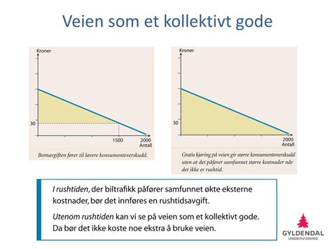 7 Økonomi og miljø Er forurensning en kostnad Hvorfor ikke ha