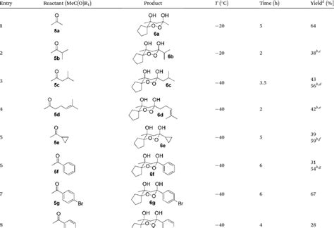 Cross Cyclotrimerizations Of Methyl Cyclopentyl Ketone With Other