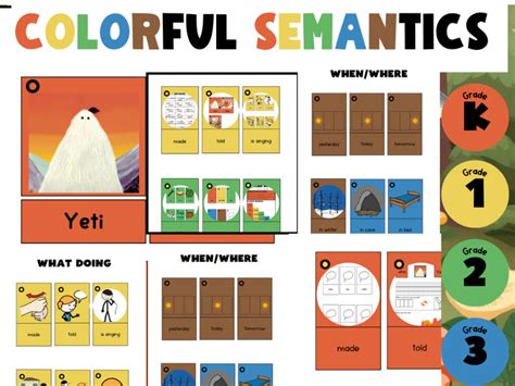 Yeti And The Bird Colourful Semantics All Levels Updated Teaching