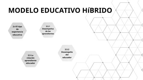 Modelo educativo Híbrido by Judith González on Prezi