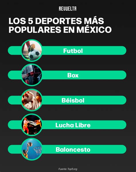 Deportes M S Populares En M Xico Revuelta