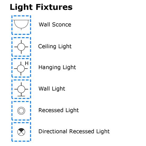 Electrical Lighting Symbols