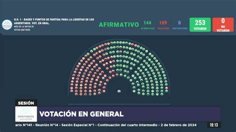 VOTACIÓN EN GENERAL Ley de Bases y Puntos de Partida para la