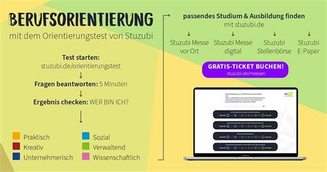 Eignungstest Welcher Beruf Passt Zu Mir Stuzubi